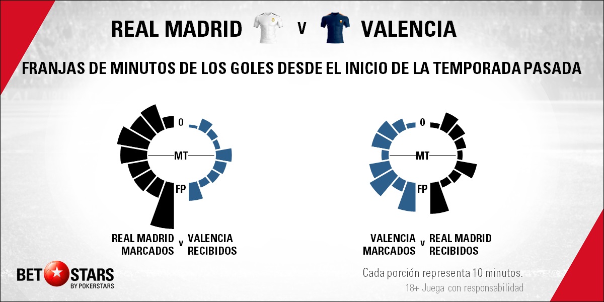 BetStars Real Madrid vs Valencia 05 Betstars, Real Madrid vs Valencia, Marcelino busca provocar un terremoto en el Bernabéu, pronosticos deportivos, LaLiga, pronosticos LaLiga, apuestas LaLiga, pronósticos fútbol, apuestas fútbol, partidos de hoy, partidos de futbol hoy, partidos hoy, partidos de liga mañana, calendario liga bbva, partidos de hoy, ultimas noticias deportivas, noticias de deportes, apuestas deportivas, apuestas deportivas pronósticos expertos,